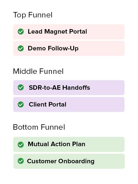 deal room tracking statistic